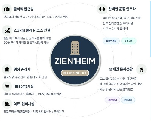 김포장릉과 인근 체육·문화 생활 안내