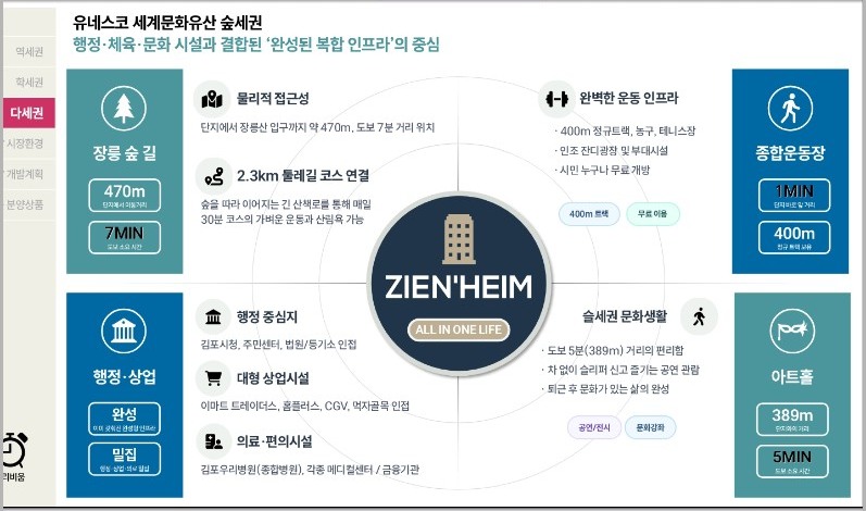 김포장릉과 인근 체육·문화 생활 안내